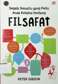 Segala Sesuatu Yang Perlu Anda Ketahui Tentang Filsafat